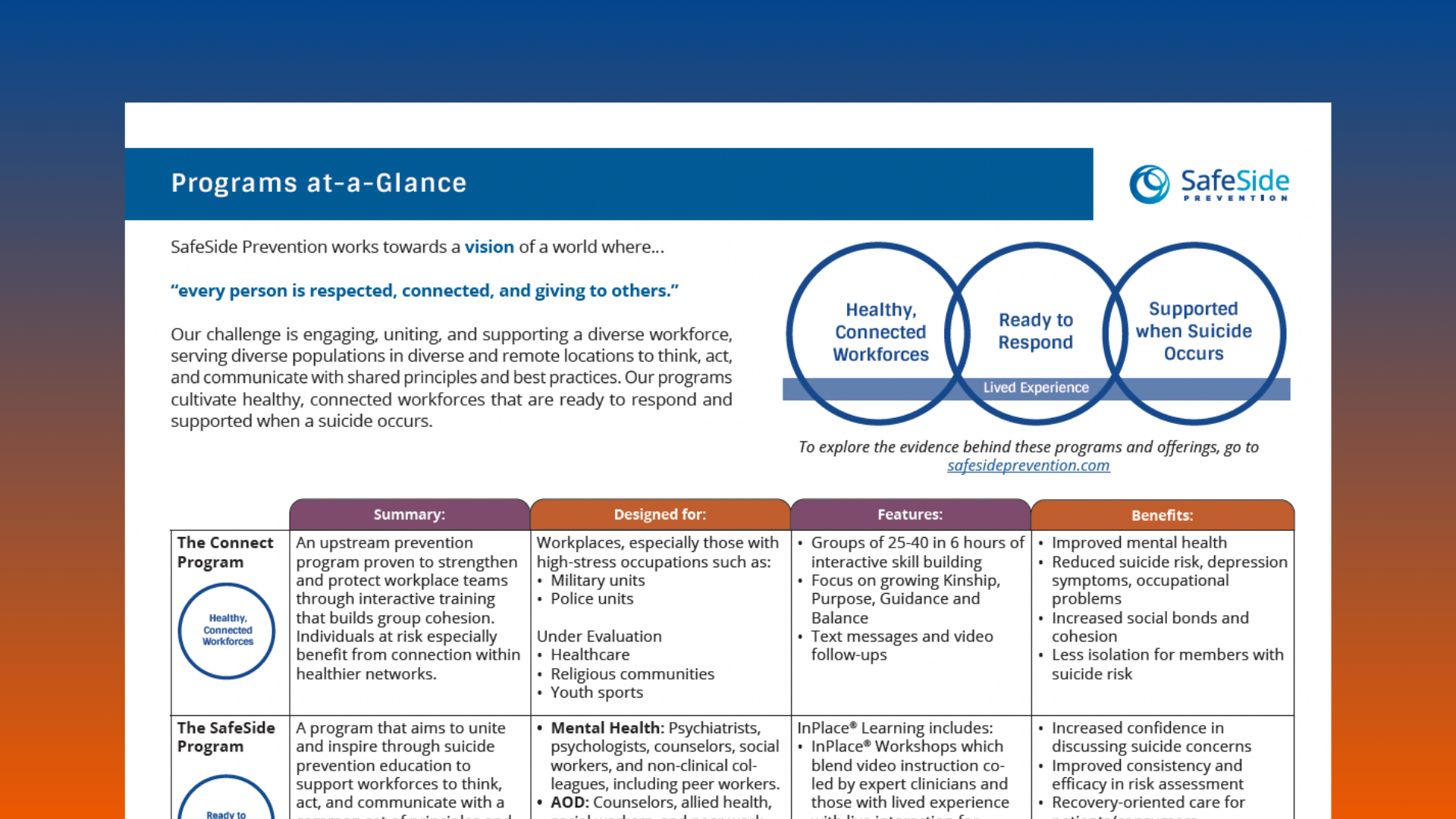 Copy of Safe Side Article Meta 1