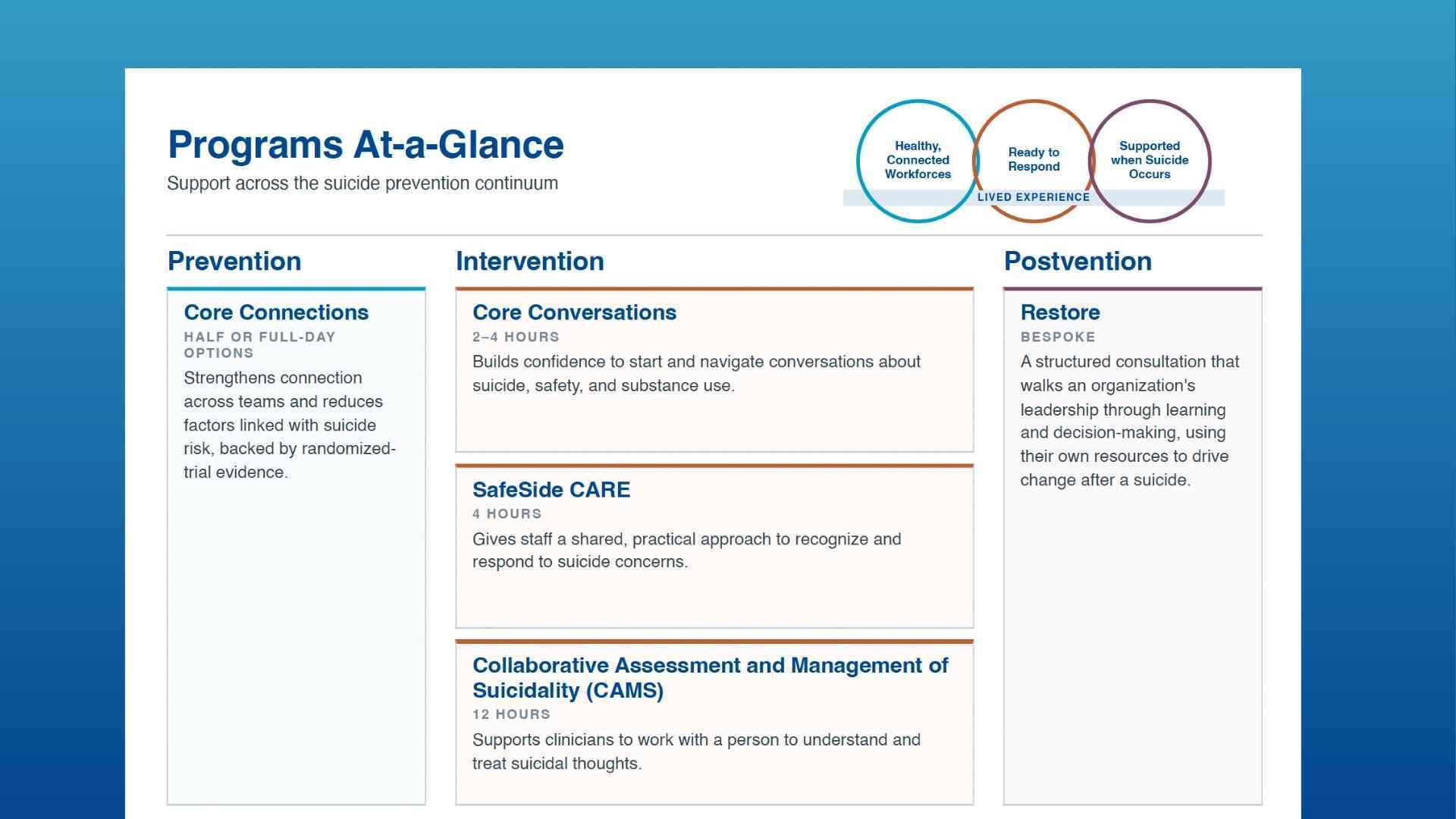 Programs at a Glance