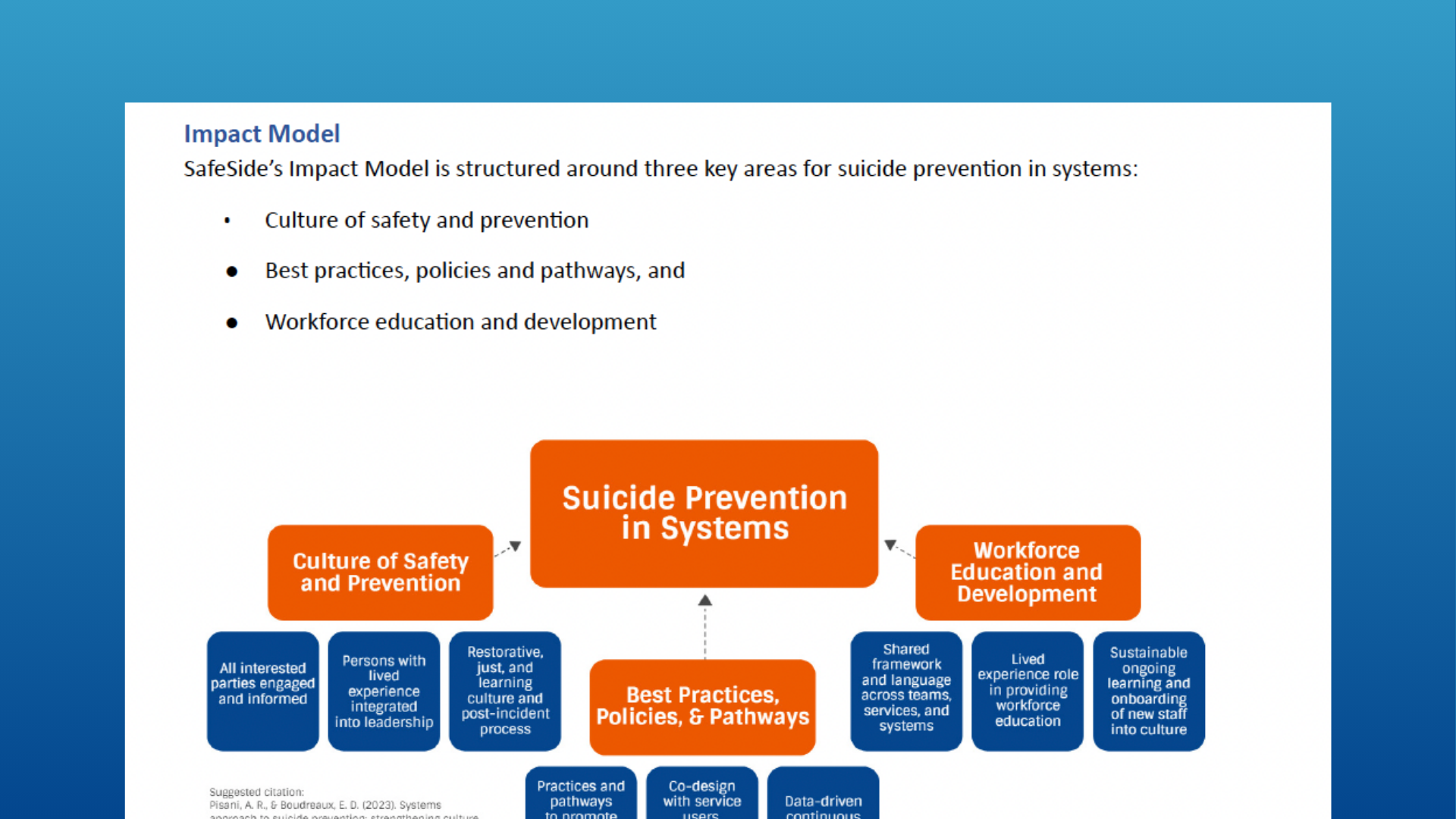 Copy of Safe Side Article Meta 7
